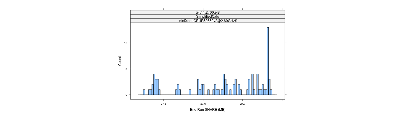 prof_memory_share_histogram.png