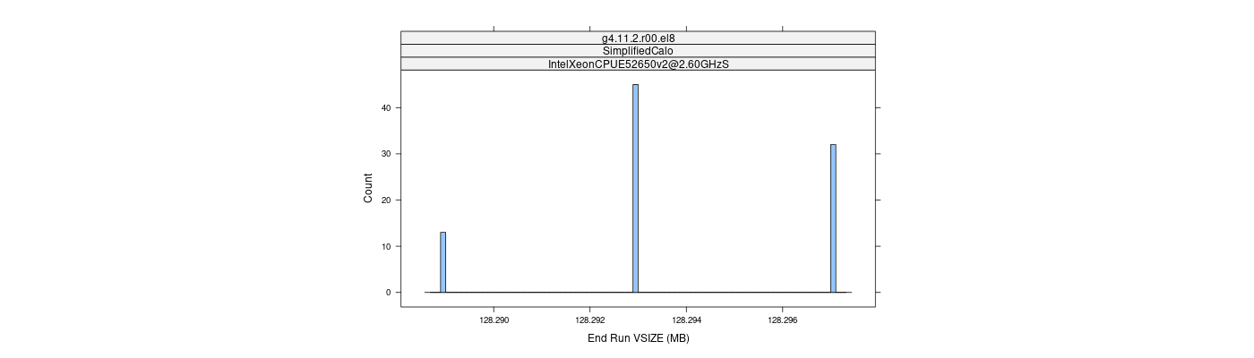 prof_memory_run_vsize_histogram.png