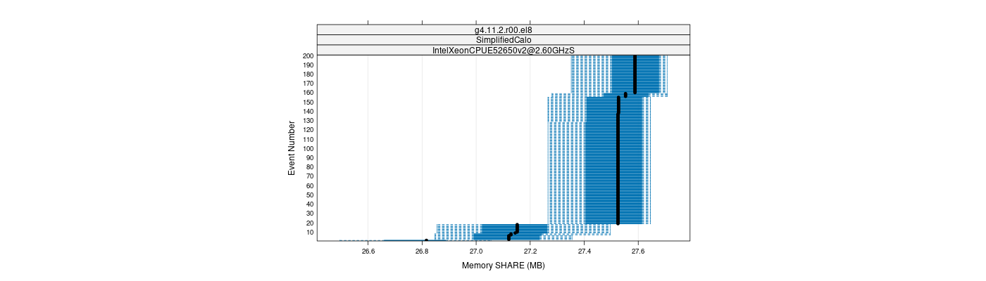 prof_memory_share_plot.png