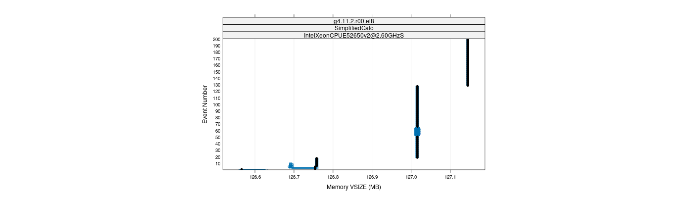 prof_memory_vsize_plot.png