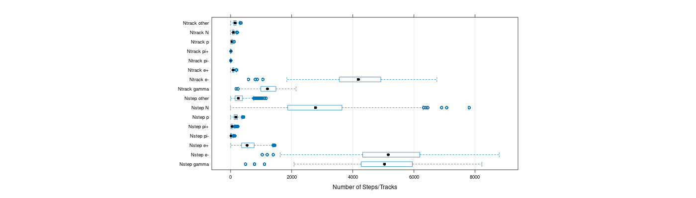 prof_nstep_particle_plot.png