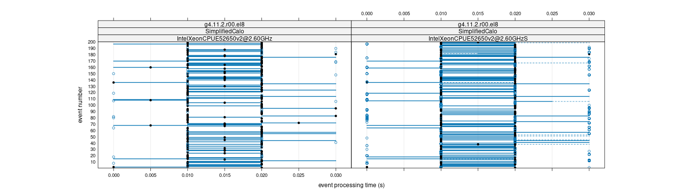 prof_100_events_plot.png