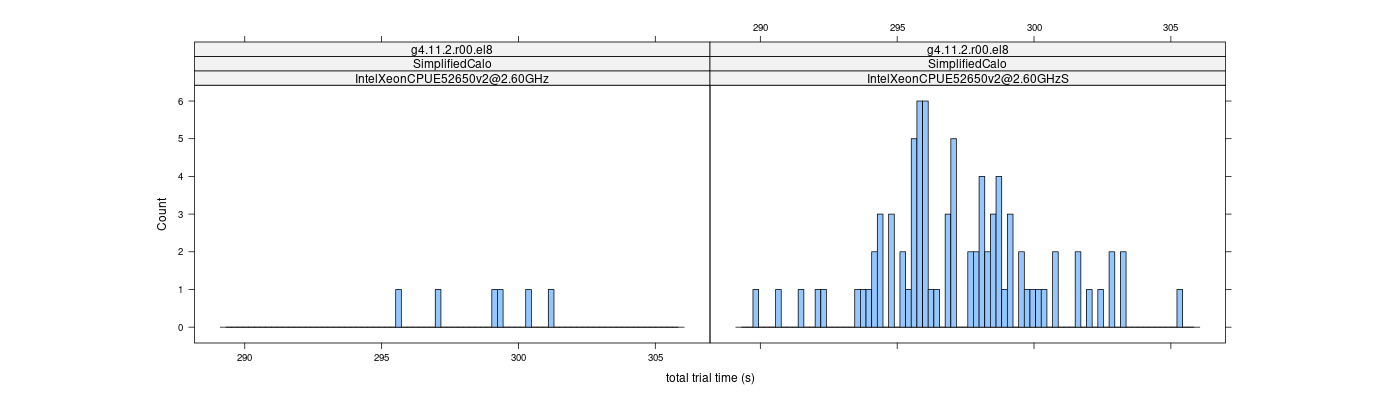 prof_basic_trial_times_histogram.png