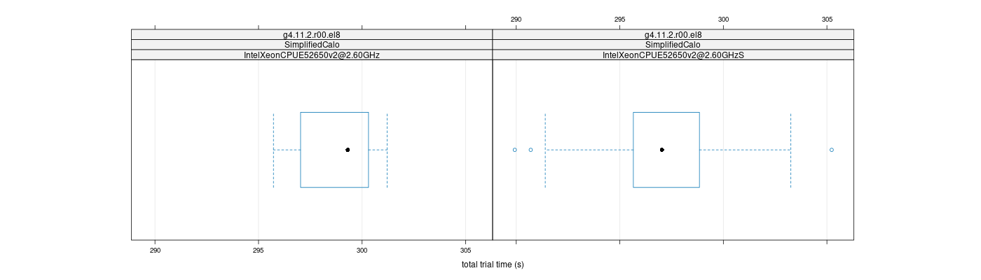 prof_basic_trial_times_plot.png