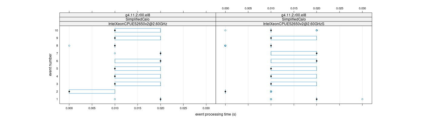 prof_early_events_plot.png