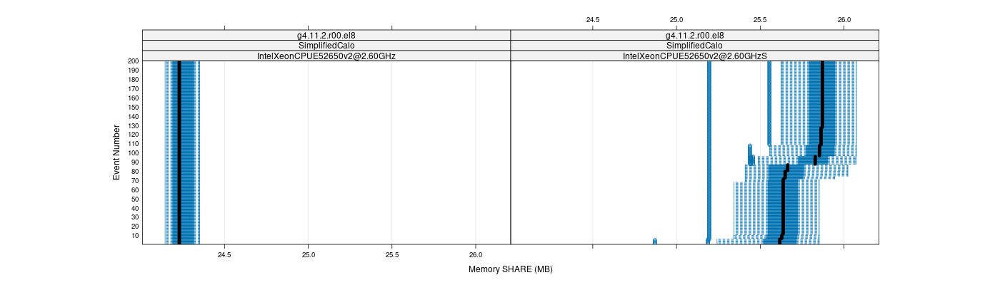 prof_memory_share_plot.png