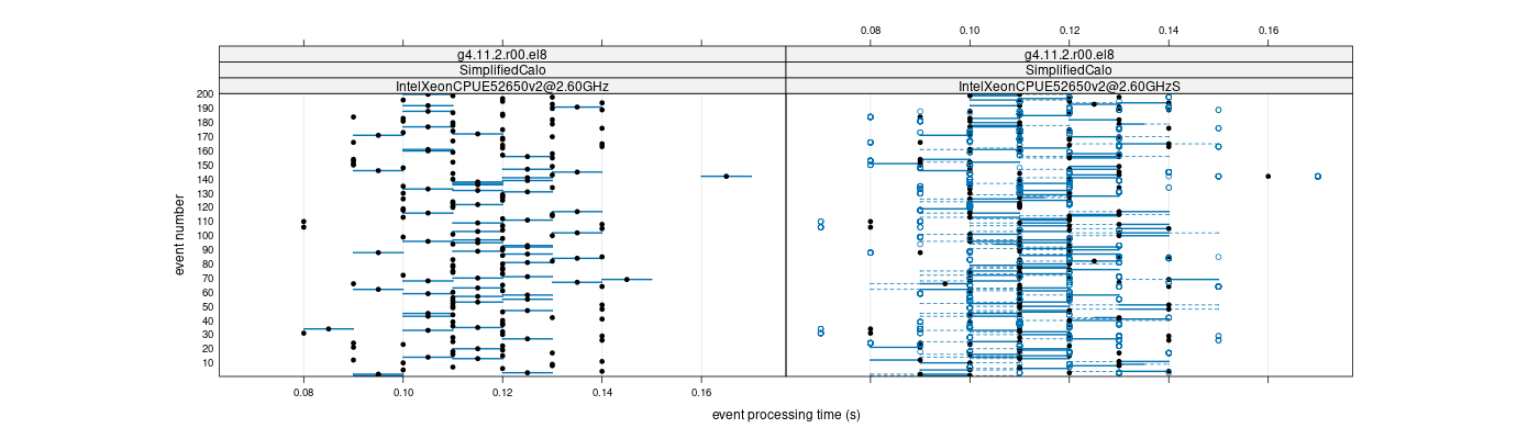 prof_100_events_plot.png