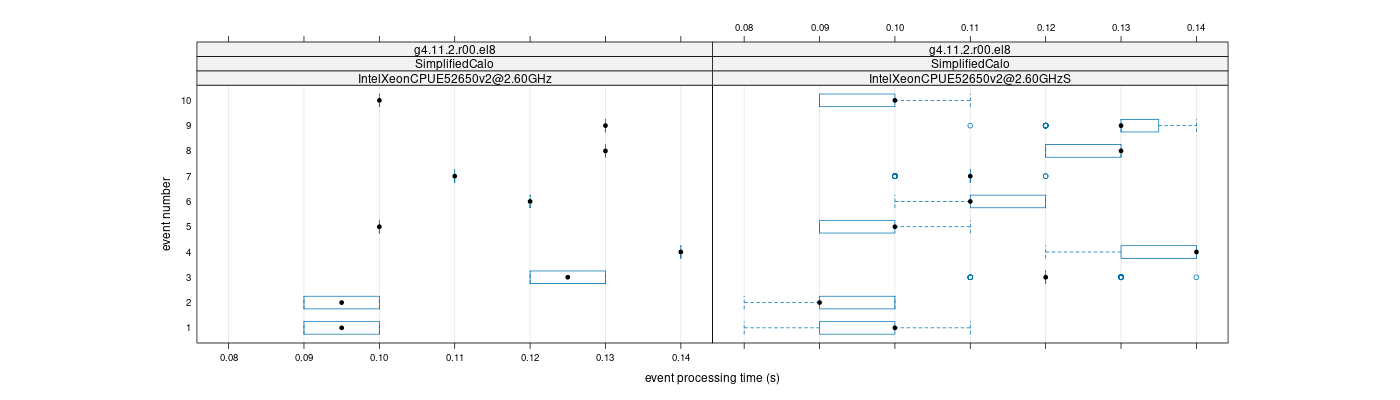 prof_early_events_plot.png