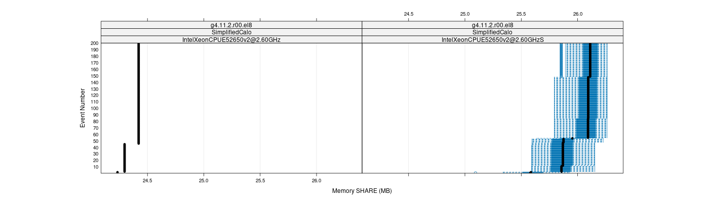 prof_memory_share_plot.png