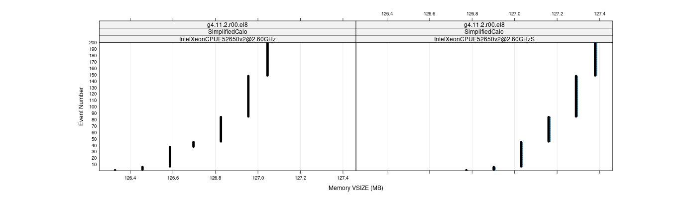 prof_memory_vsize_plot.png