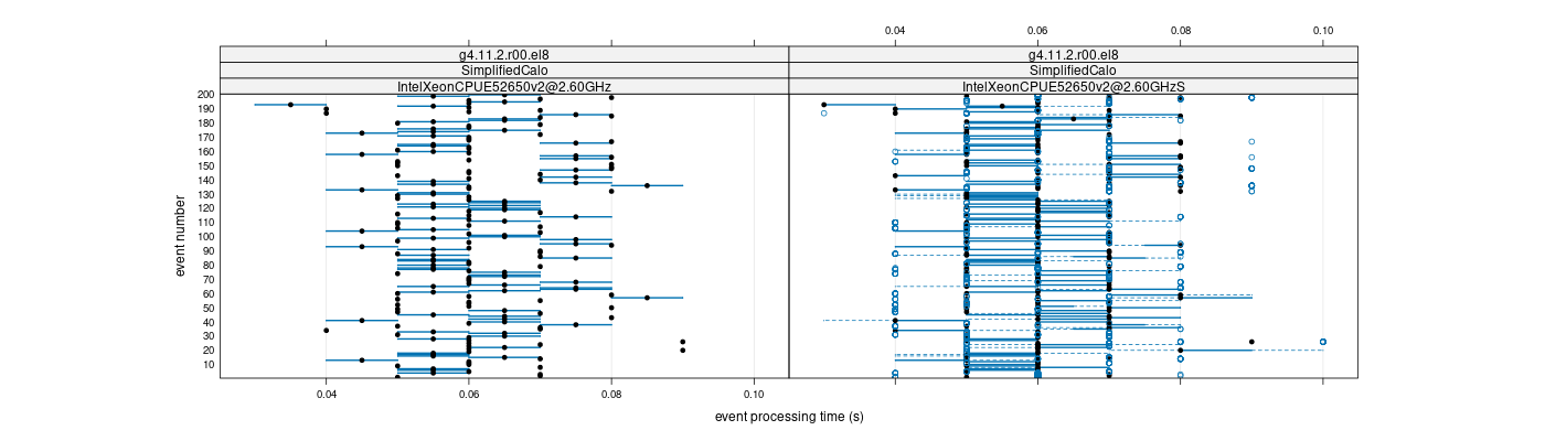 prof_100_events_plot.png