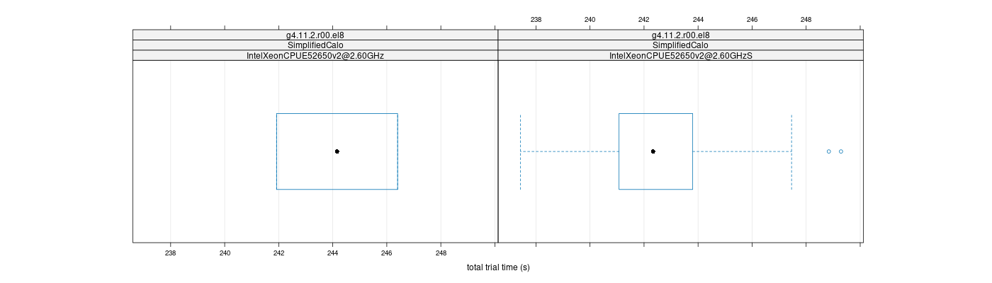 prof_basic_trial_times_plot.png