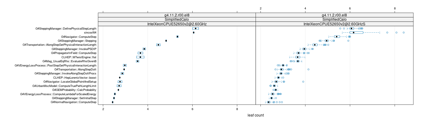 prof_big_functions_count_plot_01.png