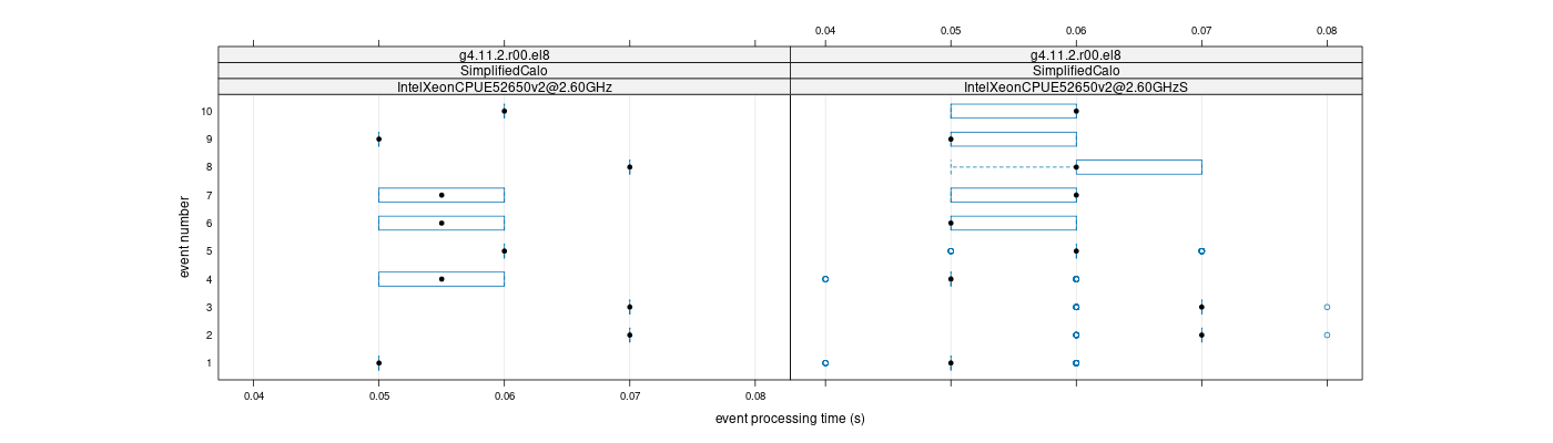 prof_early_events_plot.png