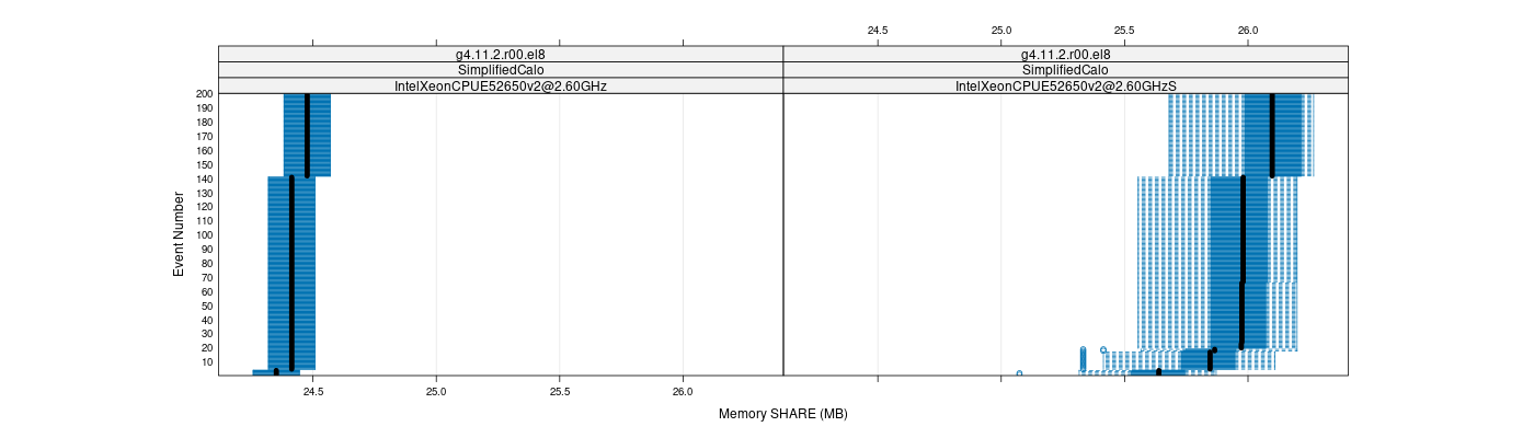 prof_memory_share_plot.png