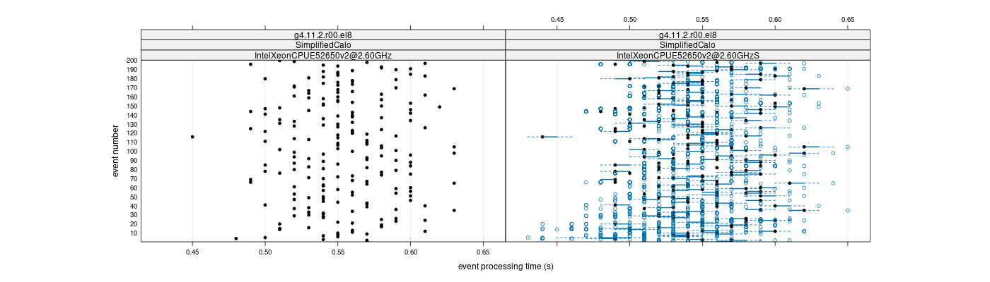 prof_100_events_plot.png