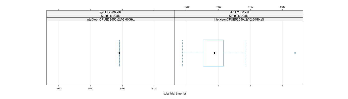 prof_basic_trial_times_plot.png