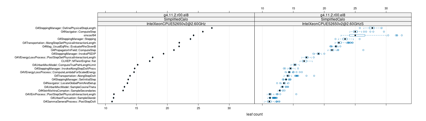 prof_big_functions_count_plot_01.png