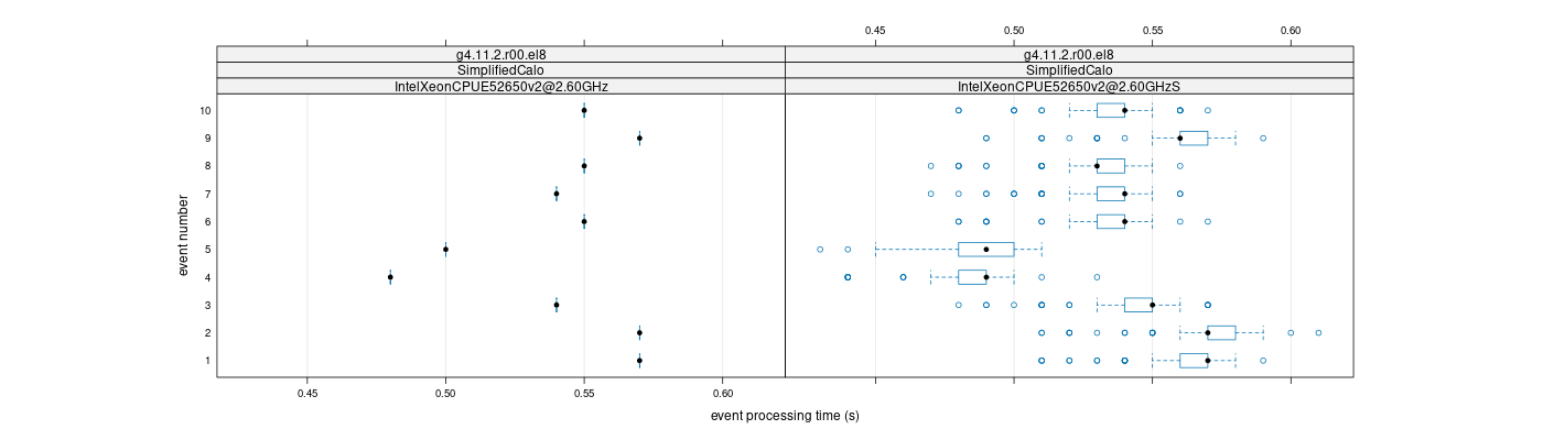 prof_early_events_plot.png