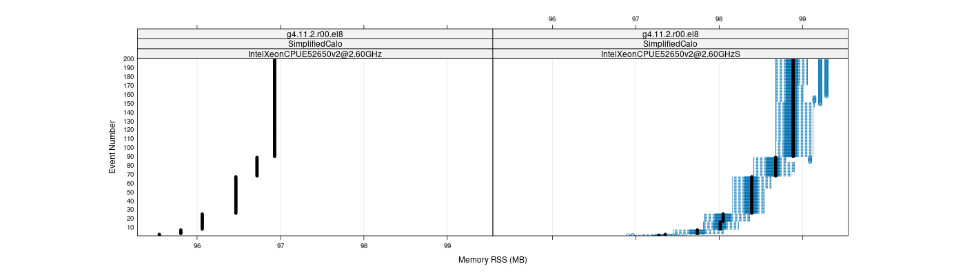 prof_memory_rss_plot.png