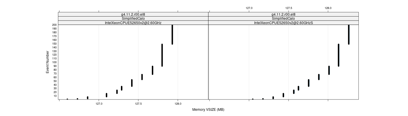 prof_memory_vsize_plot.png