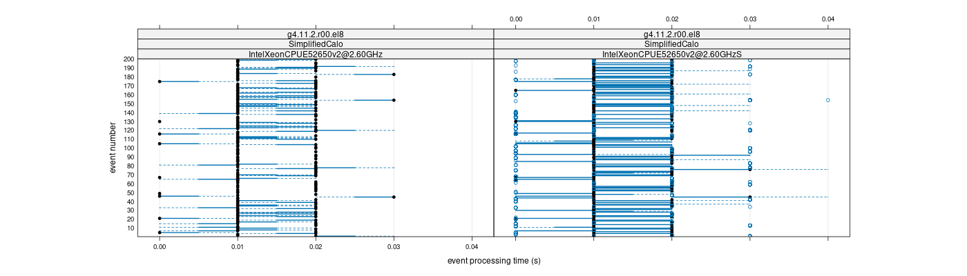 prof_100_events_plot.png