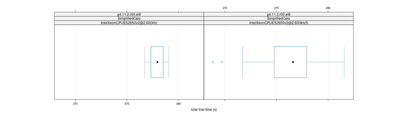 prof_basic_trial_times_plot.png