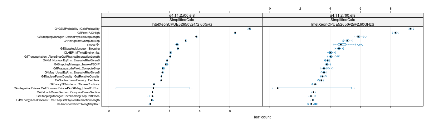 prof_big_functions_count_plot_01.png