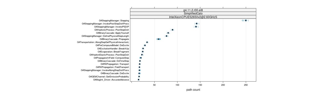 prof_big_paths_count_plot_05_95.png