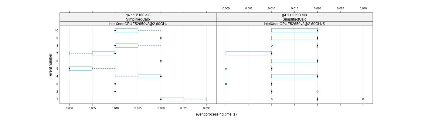 prof_early_events_plot.png