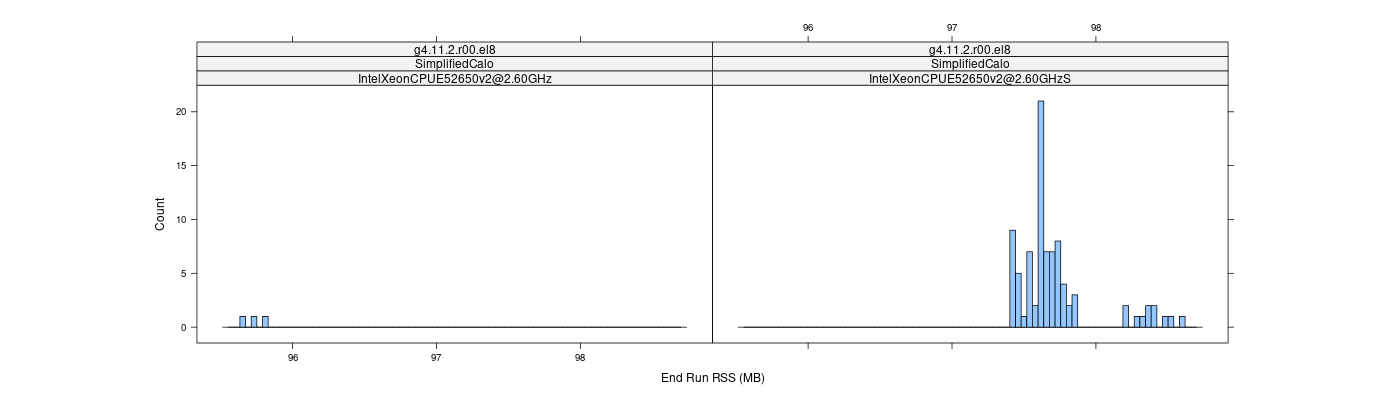 prof_memory_run_rss_histogram.png