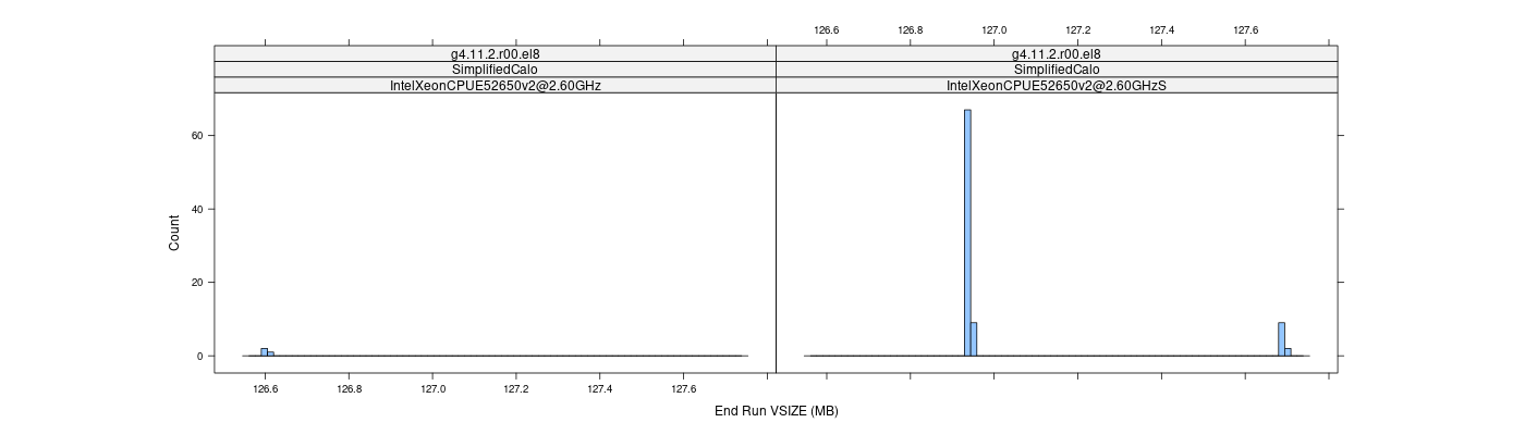 prof_memory_run_vsize_histogram.png