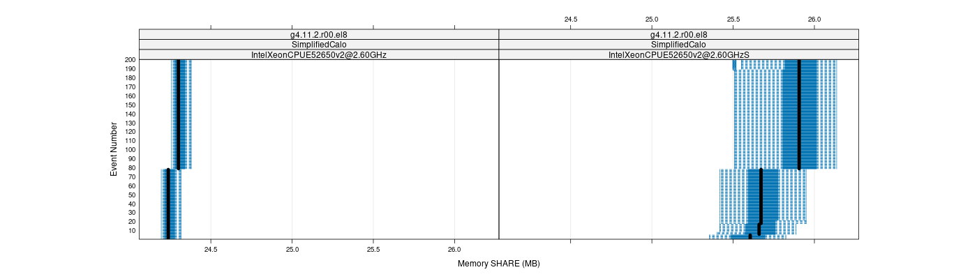 prof_memory_share_plot.png