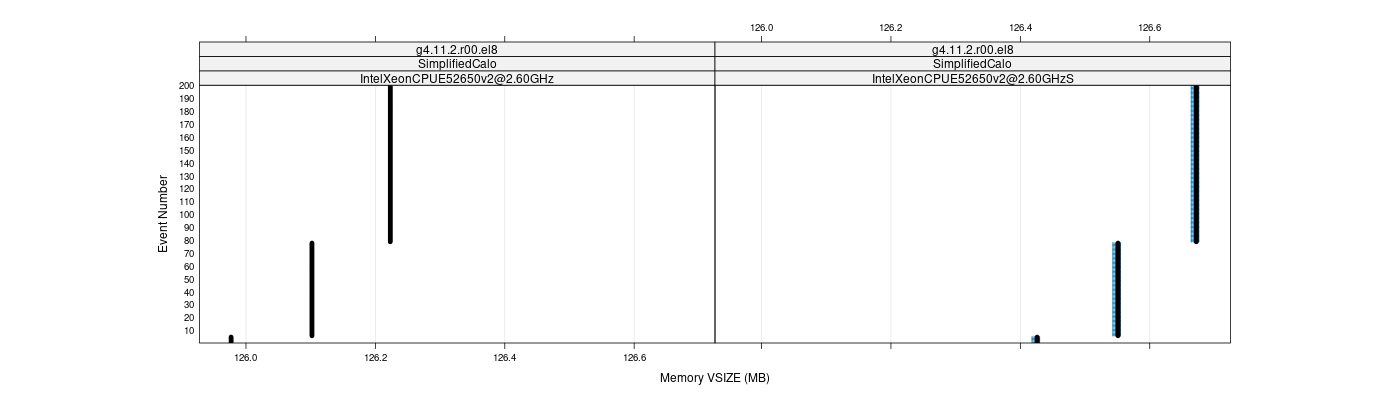 prof_memory_vsize_plot.png