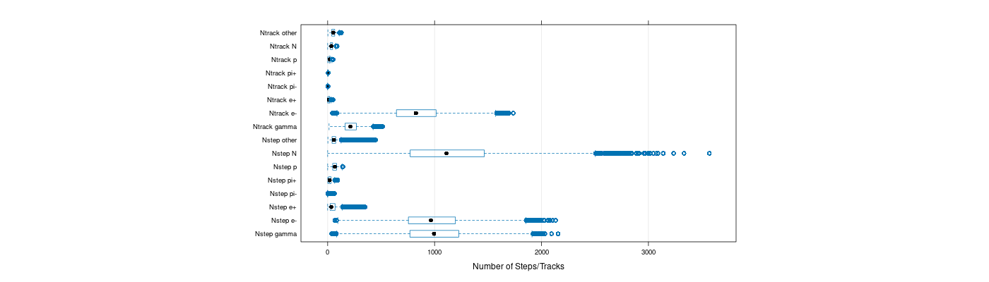 prof_nstep_particle_plot.png