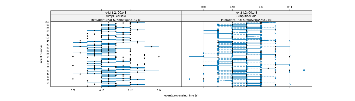 prof_100_events_plot.png