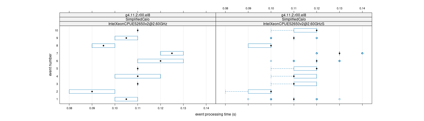 prof_early_events_plot.png