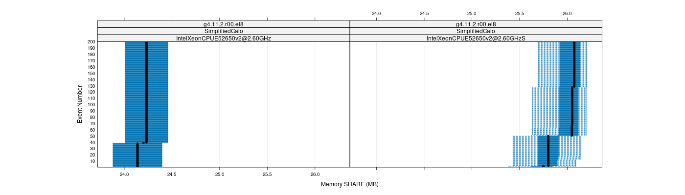 prof_memory_share_plot.png