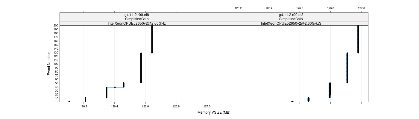 prof_memory_vsize_plot.png