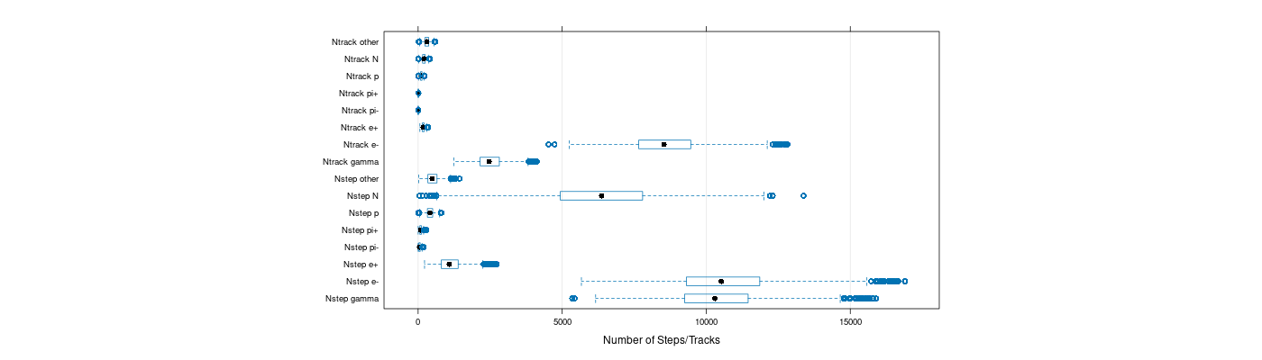 prof_nstep_particle_plot.png