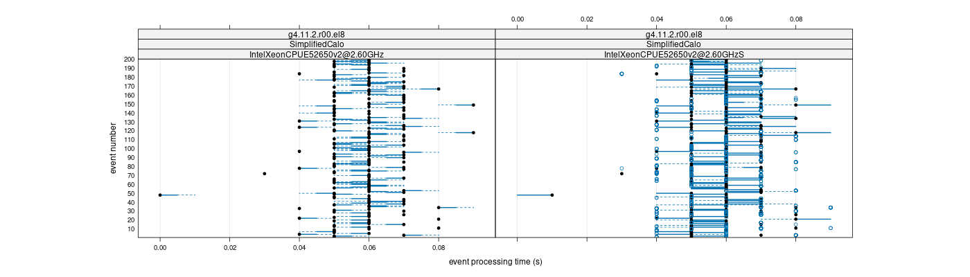 prof_100_events_plot.png