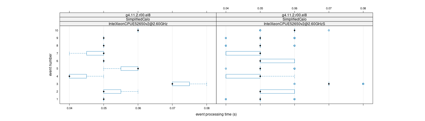 prof_early_events_plot.png