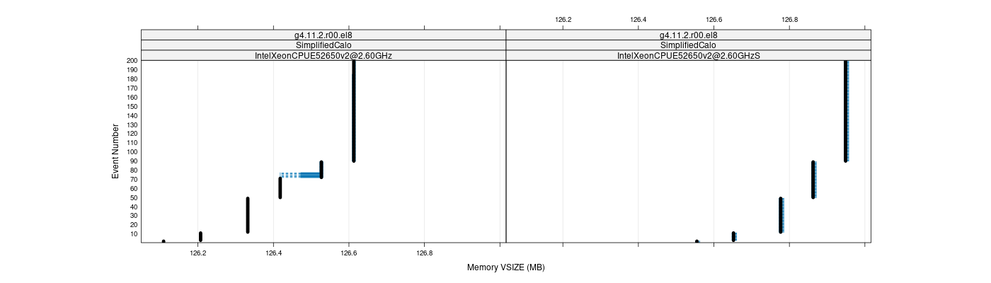 prof_memory_vsize_plot.png