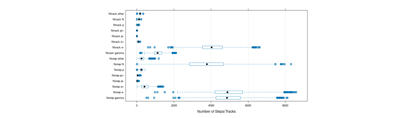 prof_nstep_particle_plot.png