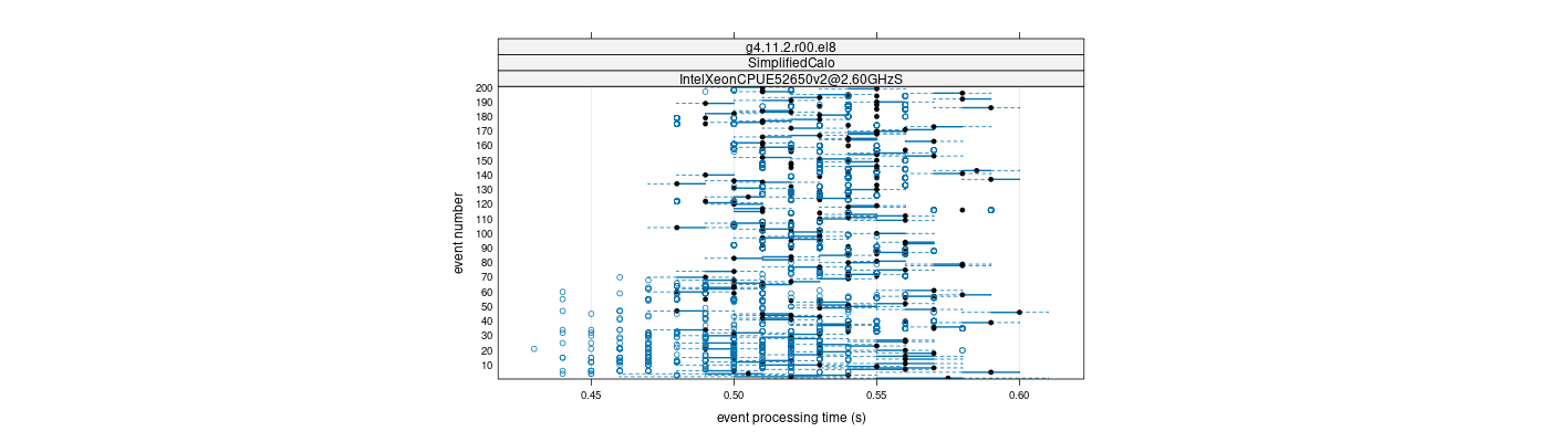 prof_100_events_plot.png