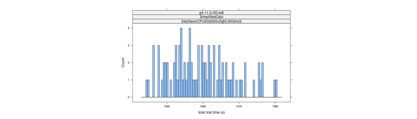 prof_basic_trial_times_histogram.png