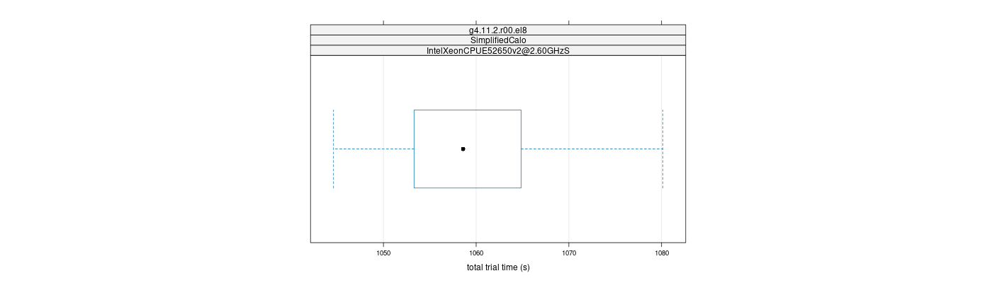 prof_basic_trial_times_plot.png