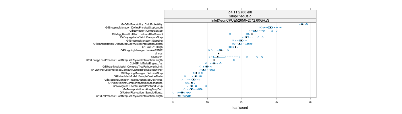 prof_big_functions_count_plot_01.png