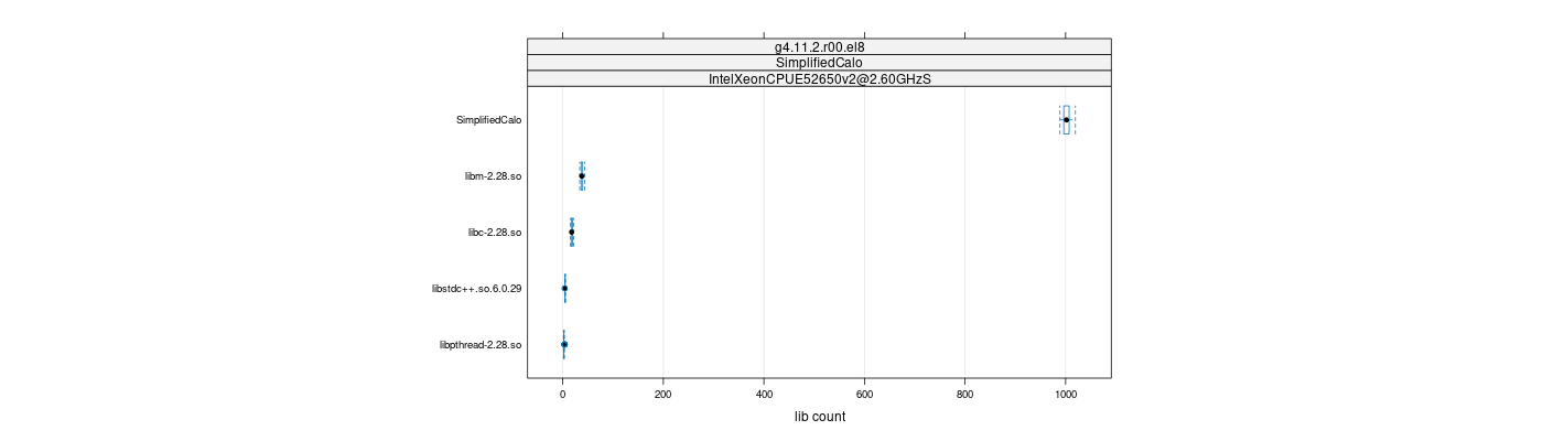 prof_big_libraries_count_plot_500.png