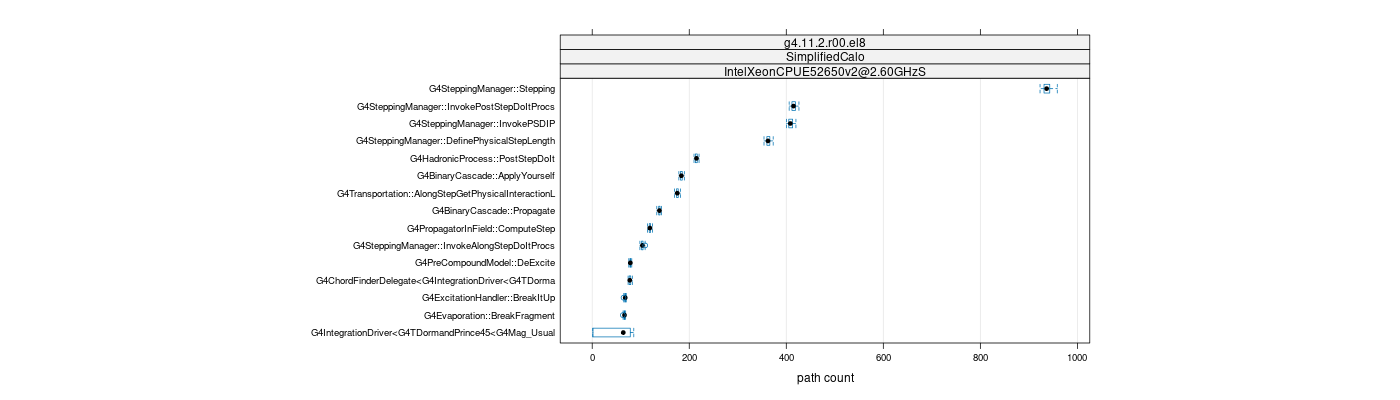 prof_big_paths_count_plot_05_95.png